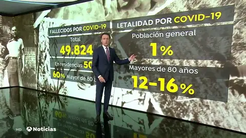 La razón por la que las residencias son las primeras en recibir la vacuna: acumulan la mitad de los fallecidos durante la pandemia La razón por la que las residencias son las primeras en recibir la vacuna: acumulan la mitad de los fallecidos durante la pandemia