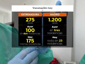 vacunas