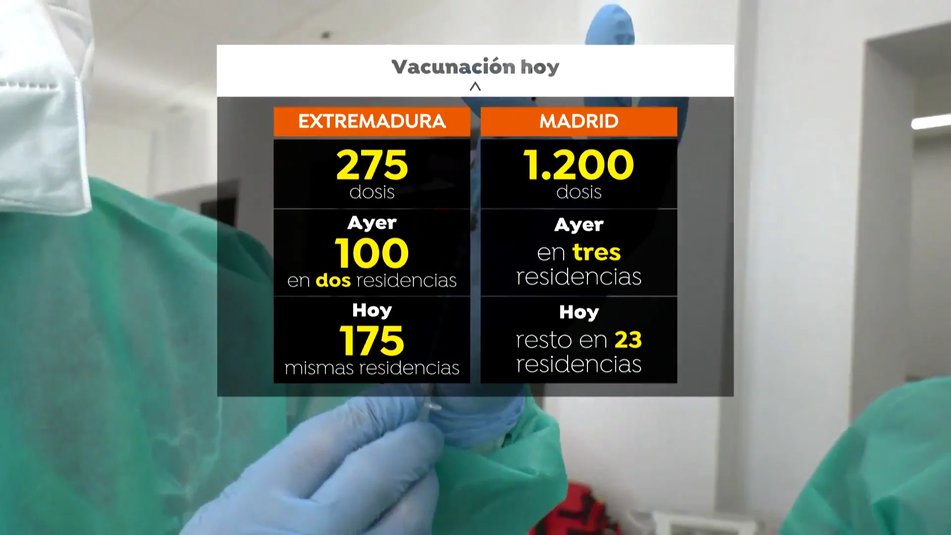 vacunas vacunas