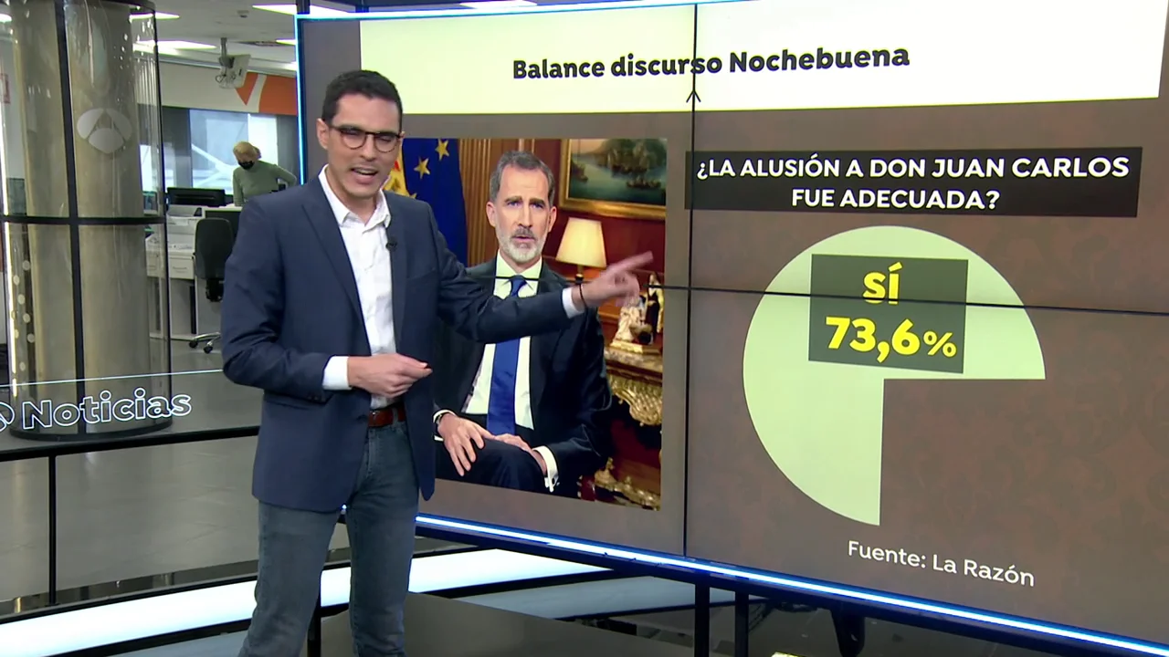 Más de dos tercios aprueba el mensaje de Navidad del rey Felipe VI y la alusión a su padre Más de dos tercios aprueba el mensaje de Navidad del rey Felipe VI y la alusión a su padre