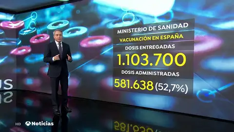 El análisis de Vicente Vallés sobre el avance de la vacunación en España El análisis de Vicente Vallés sobre el avance de la vacunación en España