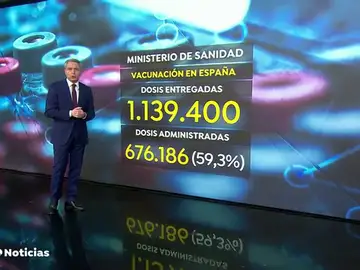 Así va el ritmo de vacunación del coronavirus en España comparado con otros países Así va el ritmo de vacunación del coronavirus en España comparado con otros países