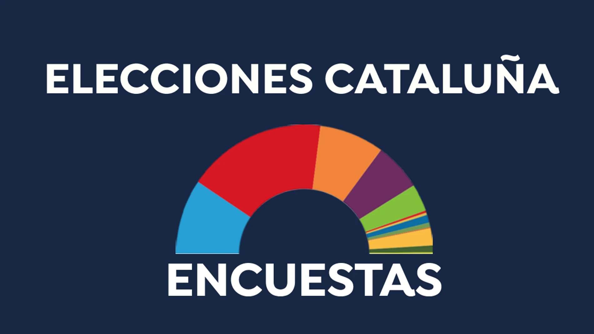 Encuestas elecciones en Cataluña Encuestas elecciones en Cataluña