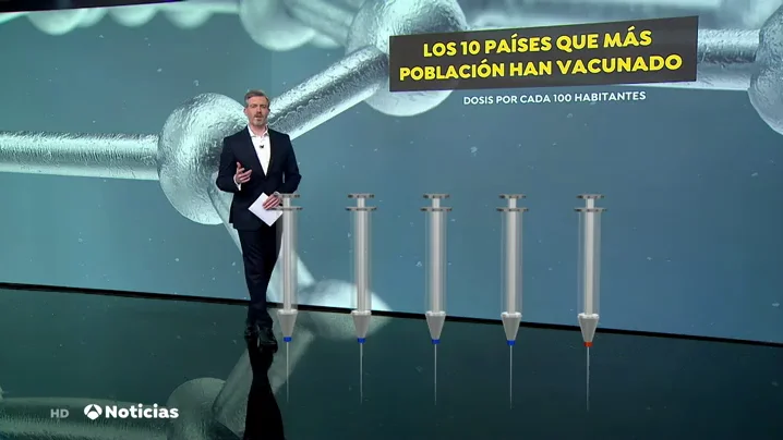 comparativa