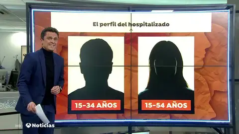 perfilcontagiados perfilcontagiados