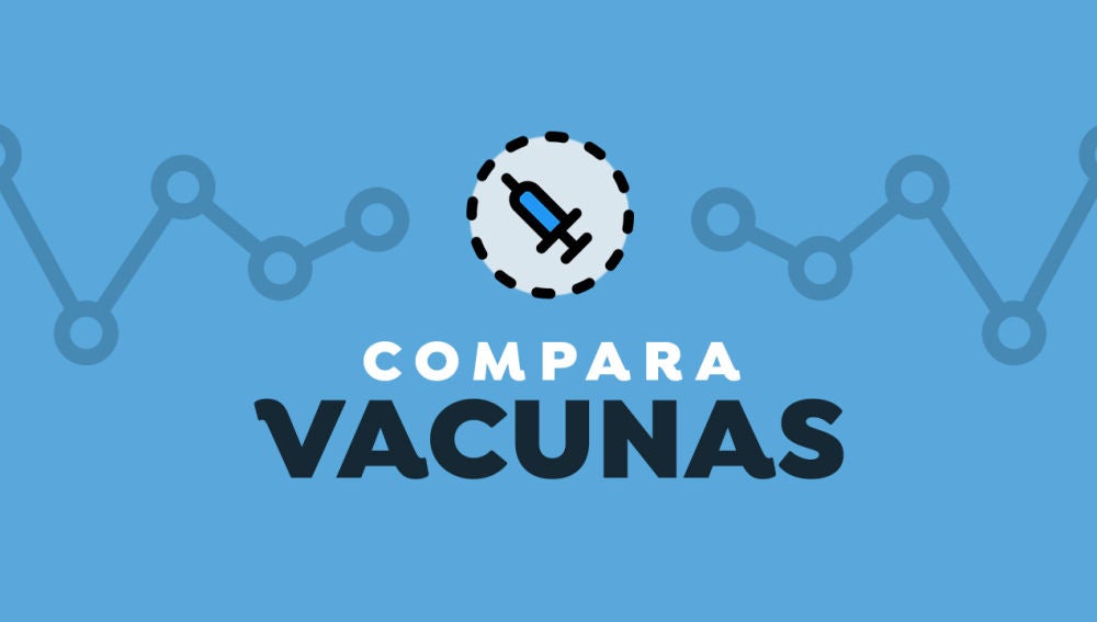 ComparaVacunas: compara cuántas vacunas se han puesto en España en comparación con otros países del mundo