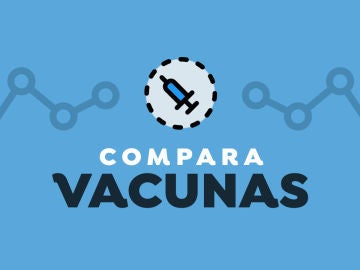 ComparaVacunas: compara cuántas vacunas se han puesto en España en comparación con otros países del mundo