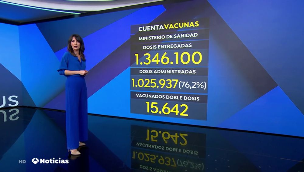 España supera el millón de personas vacunadas contra el coronavirus