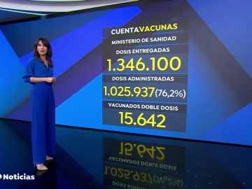 España supera el millón de personas vacunadas contra el coronavirus