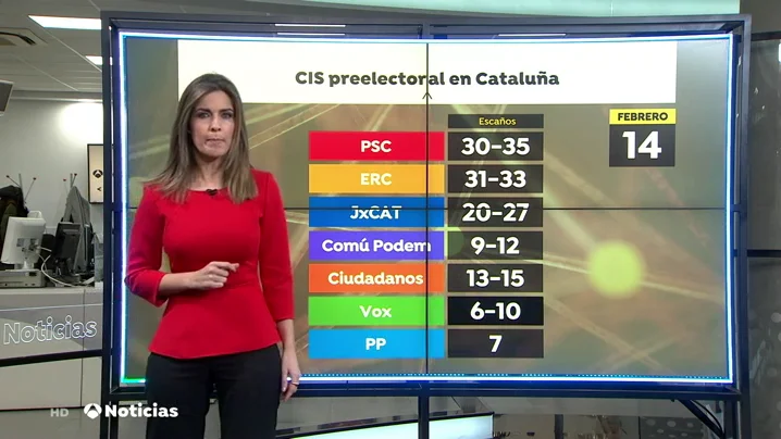 CIS CIS
