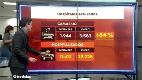 Presión hospitalaria por el coronavirus Presión hospitalaria por el coronavirus