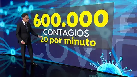 En 2021 se han contagiado 600.000 personas por coronavirus en España, 20 nuevos casos por minuto En 2021 se han contagiado 600.000 personas por coronavirus en España, 20 nuevos casos por minuto