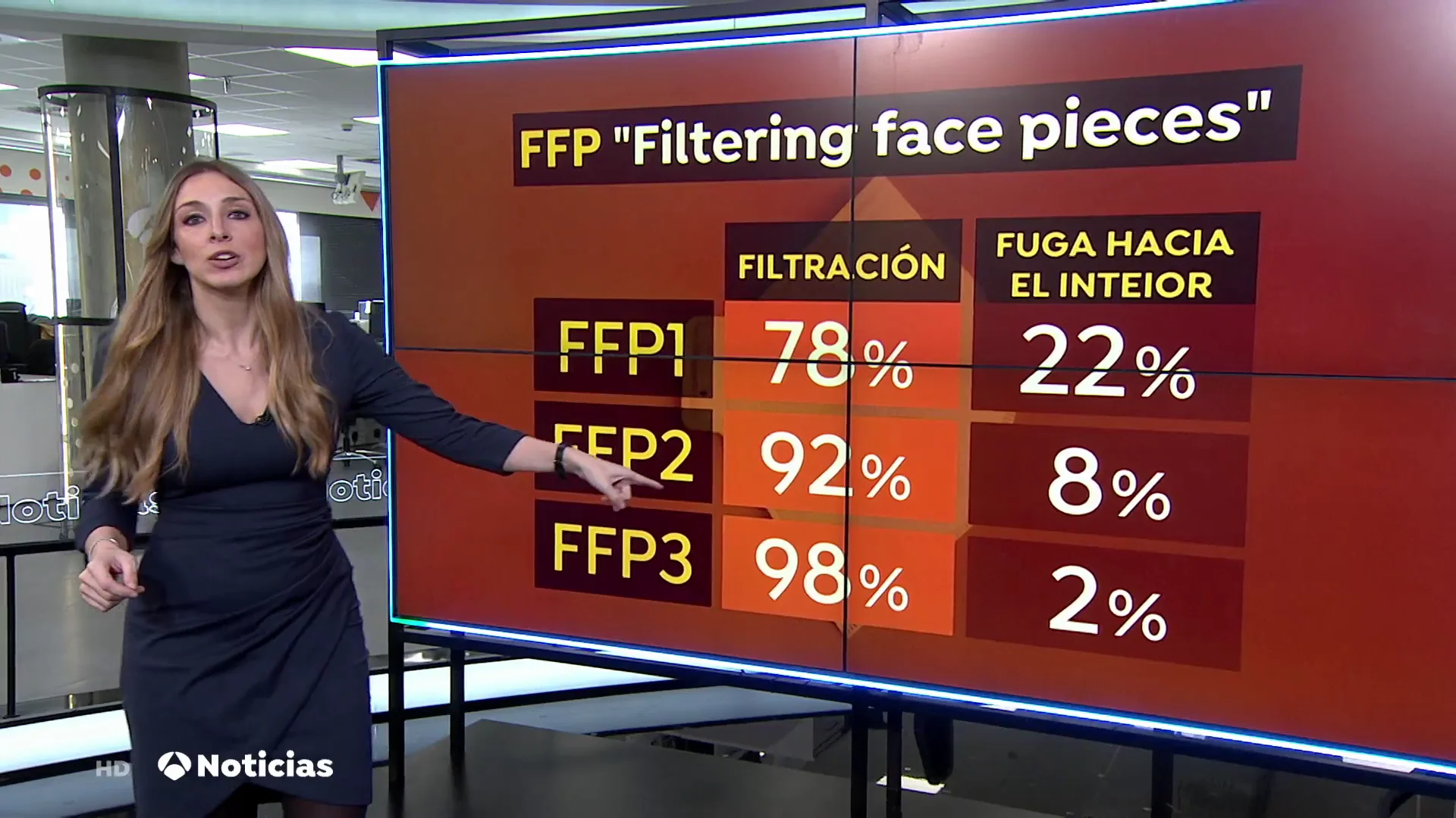 &iquest;Qu&eacute; diferencia a las mascarillas FFP3 del resto con siglas FFP?