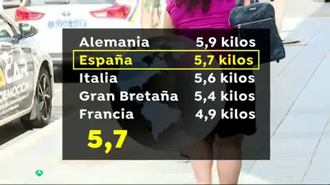 Los españoles, los ciudadanos europeos que más han engordado durante la pandemia: "Ha sido la excusa perfecta" Los españoles, los ciudadanos europeos que más han engordado durante la pandemia: "Ha sido la excusa perfecta"