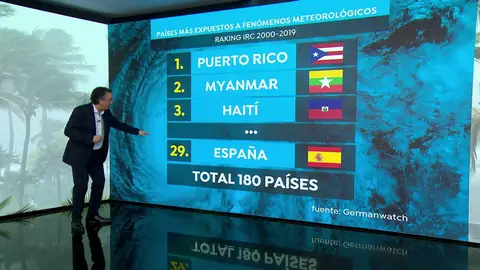 Puerto Rico, Myanmar y Haití son los países más afectados por fenómenos meteorológicos extremos Puerto Rico, Myanmar y Haití son los países más afectados por fenómenos meteorológicos extremos