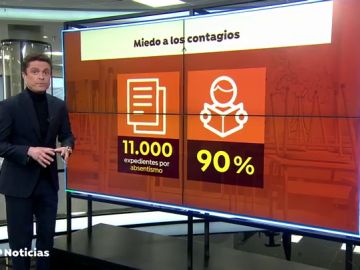 Un 90% de absentismo escolar debido al coronavirus en la Línea, pone en jaque a la Junta de Andalucía