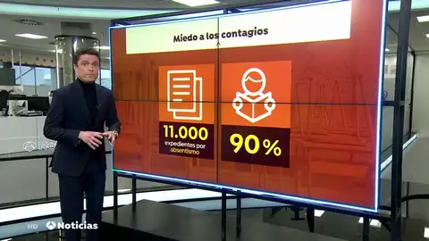 Un 90% de absentismo escolar debido al coronavirus en la Línea, pone en jaque a la Junta de Andalucía Un 90% de absentismo escolar debido al coronavirus en la Línea, pone en jaque a la Junta de Andalucía