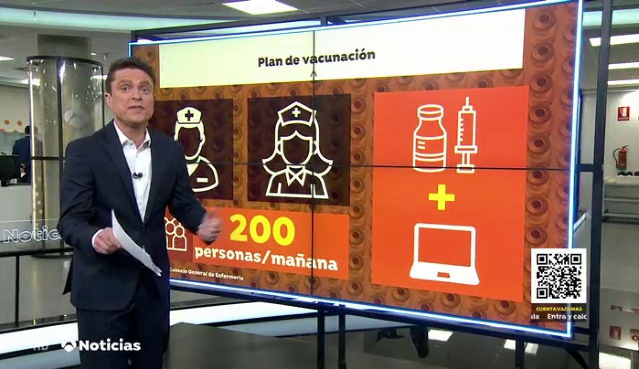 El Consejo General de Enfermería asegura que una enfermera podría vacunar del coronavirus a 200 personas en una sola mañana El Consejo General de Enfermería asegura que una enfermera podría vacunar del coronavirus a 200 personas en una sola mañana