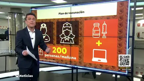 El Consejo General de Enfermería asegura que una enfermera podría vacunar del coronavirus a 200 personas en una sola mañana El Consejo General de Enfermería asegura que una enfermera podría vacunar del coronavirus a 200 personas en una sola mañana