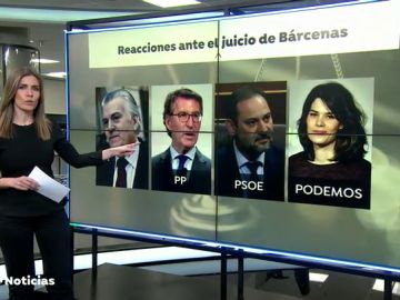 reaccionesbarcenas