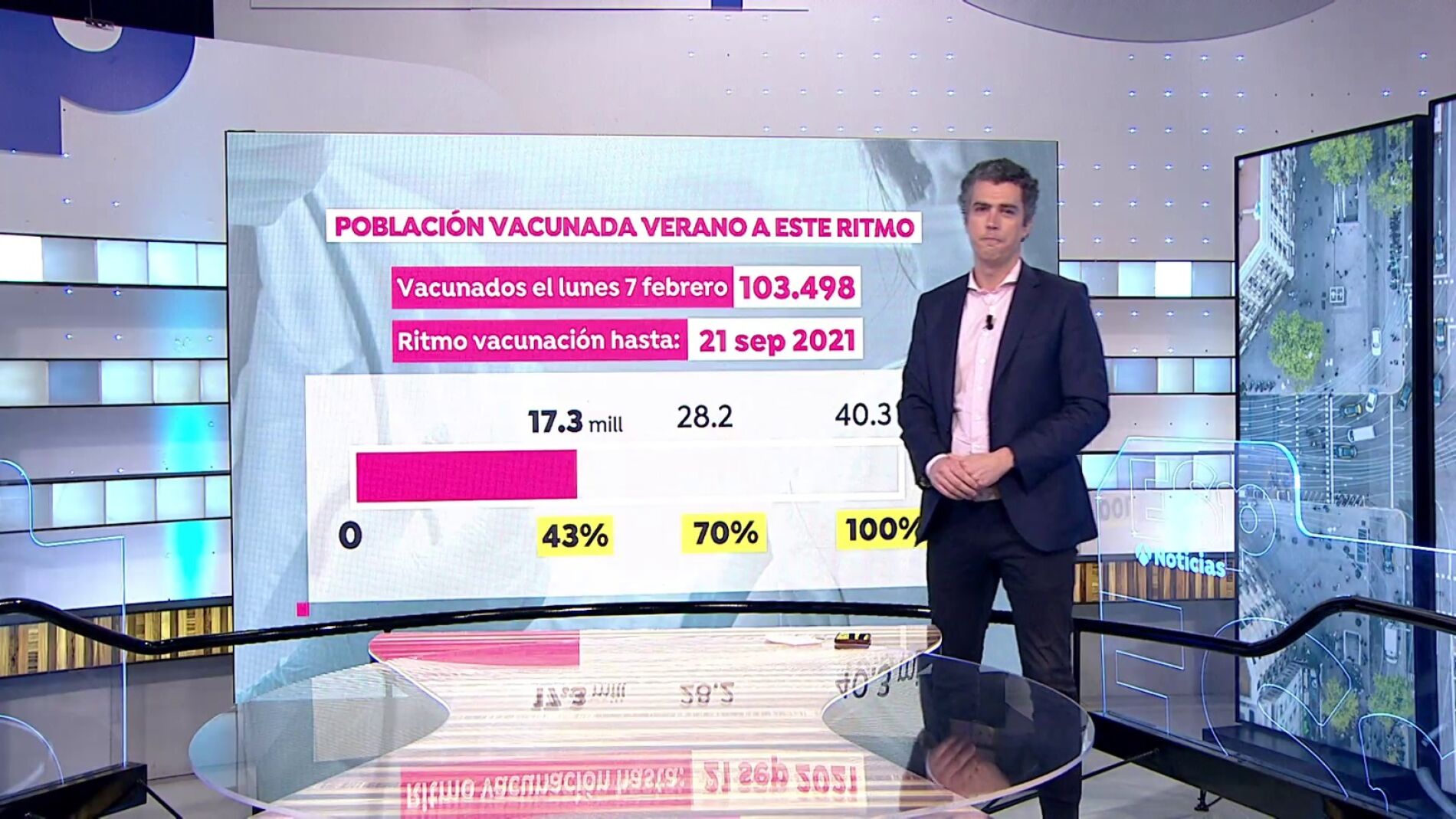 El objetivo es vacunar al 70% de personas para verano pero &iquest;vamos a buen ritmo para conseguir la meta?