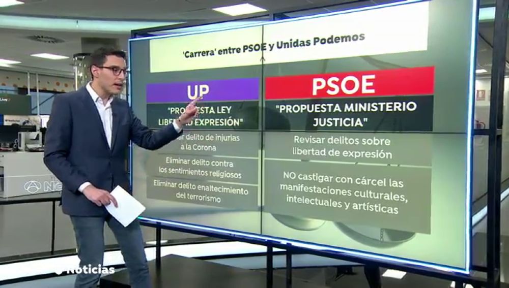 Pablo Hasel protagoniza el nuevo choque entre PSOE y Unidas Podemos
