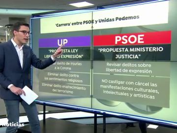 Pablo Hasel protagoniza el nuevo choque entre PSOE y Unidas Podemos