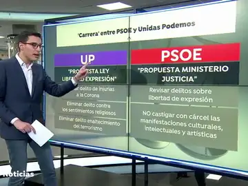 Pablo Hasel protagoniza el nuevo choque entre PSOE y Unidas Podemos Pablo Hasel protagoniza el nuevo choque entre PSOE y Unidas Podemos