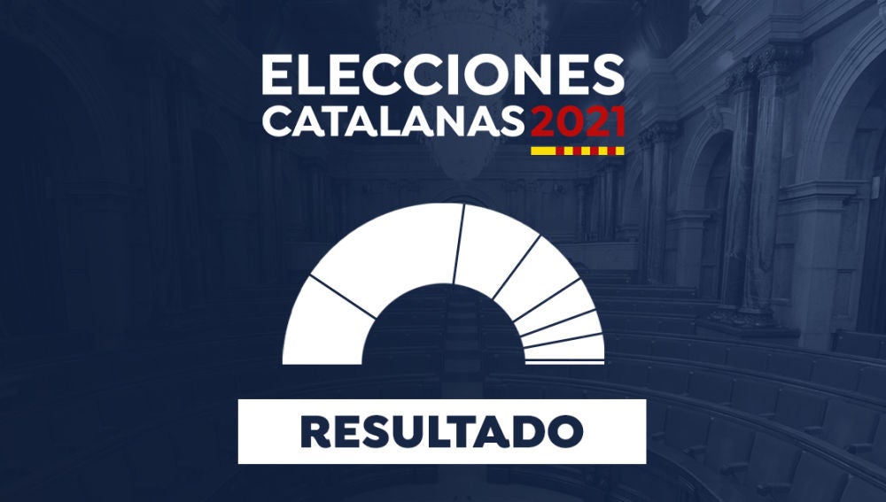Resultado Elecciones en Cataluña en 2021