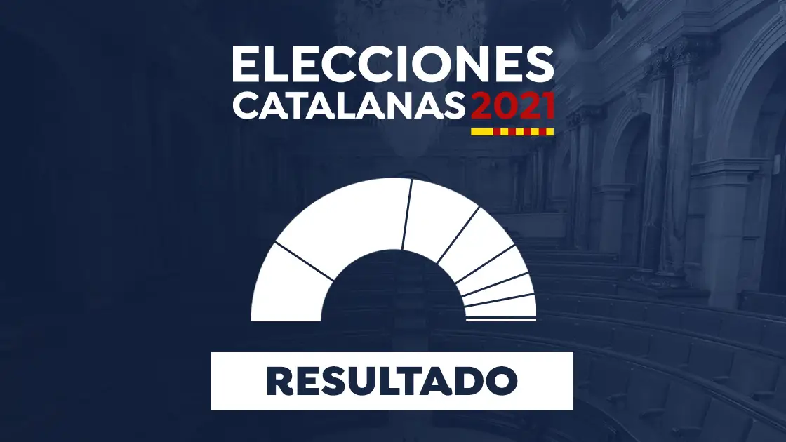 Resultado Elecciones en Cataluña en 2021 Resultado Elecciones en Cataluña en 2021: ¿Quién ha ganado las elecciones?