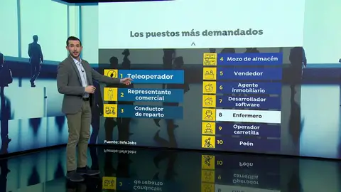 Los empleos más demandados Los empleos más demandados
