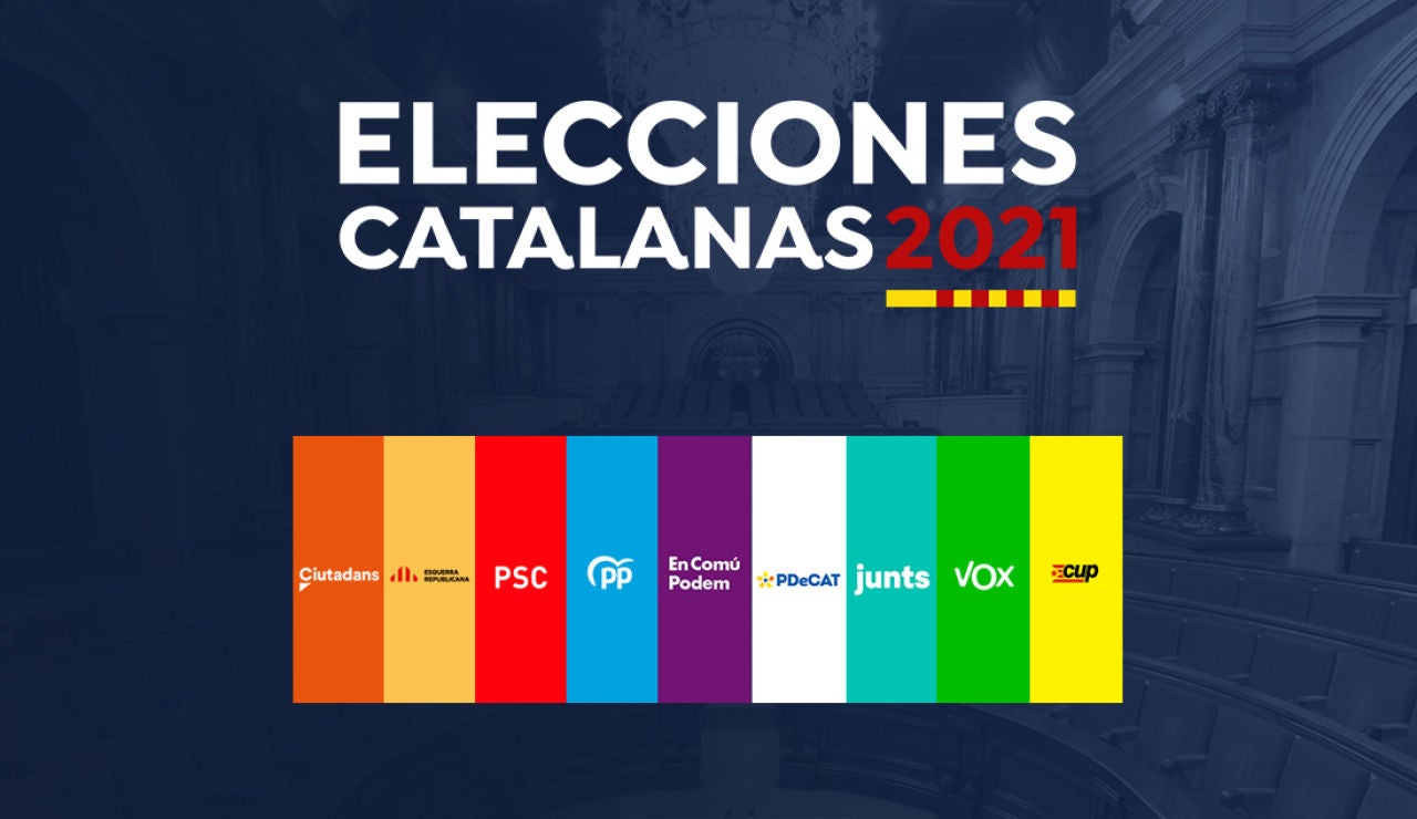 Elecciones catalanas 2021: Programas electorales de los partidos de Cataluña