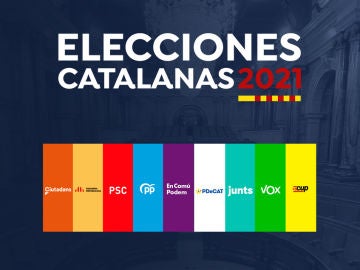 Elecciones catalanas 2021: Programas electorales de los partidos de Cataluña