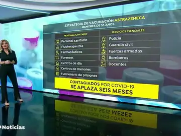 Comprueba aquí si estás entre los grupos esenciales que recibirán ahora la vacuna del coronavirus Comprueba aquí si estás entre los grupos esenciales que recibirán ahora la vacuna del coronavirus