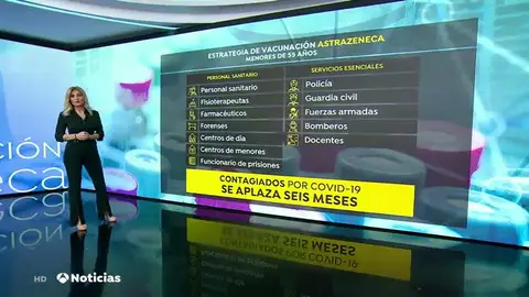 Comprueba aquí si estás entre los grupos esenciales que recibirán ahora la vacuna del coronavirus Comprueba aquí si estás entre los grupos esenciales que recibirán ahora la vacuna del coronavirus