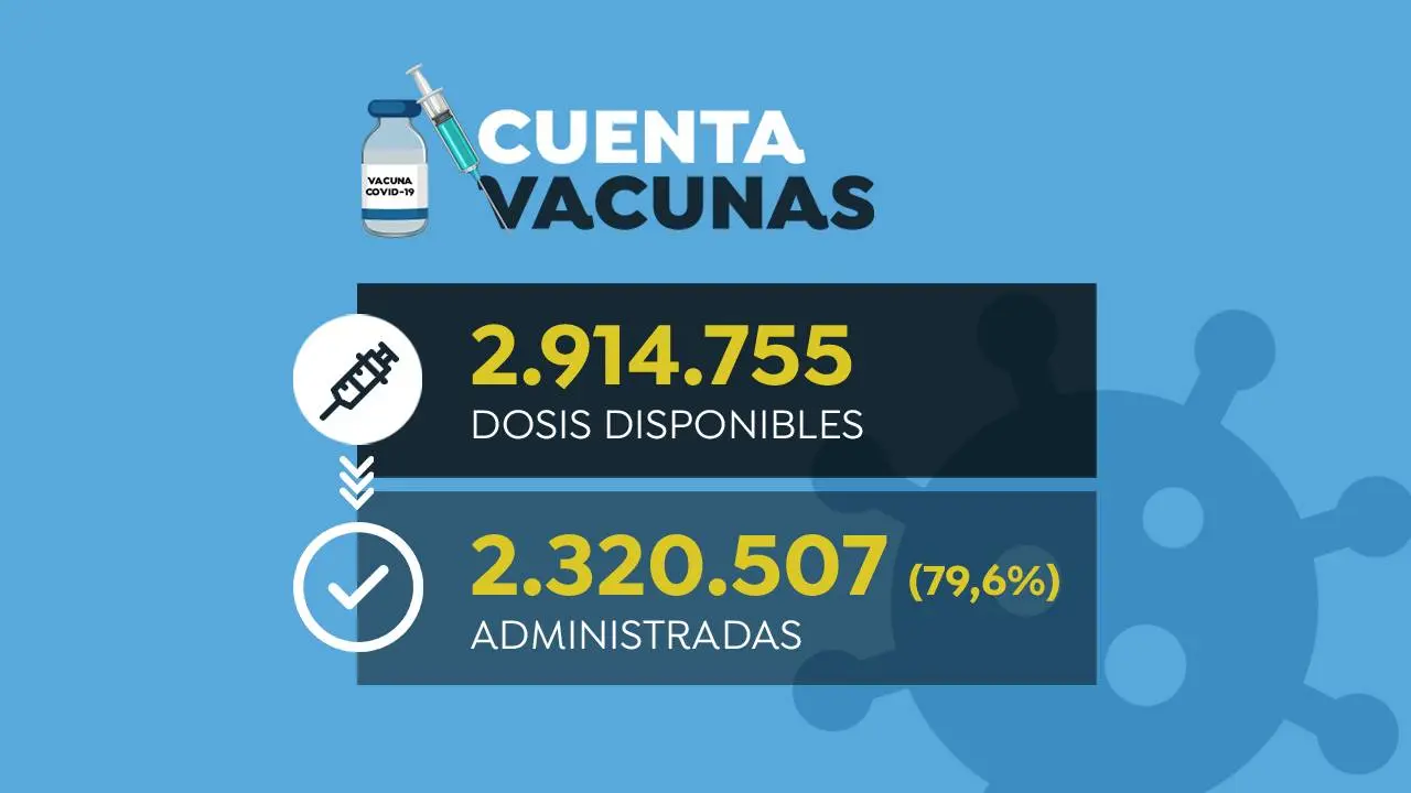 Espa&ntilde;a ha administrado 2.320.507 dosis de la vacuna contra el coronavirus