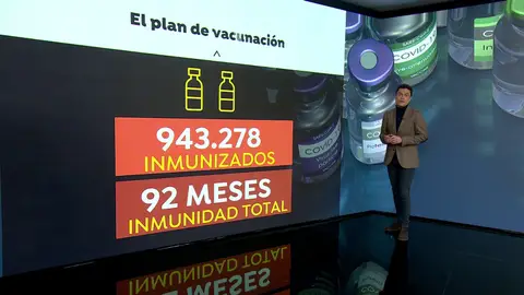 Plan de vacunación Plan de vacunación