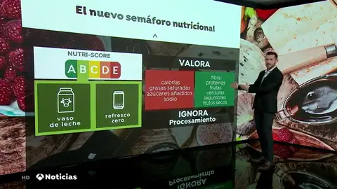 Un refresco 'zero' consigue mejor nota que el aceite de oliva, según el semáforo nutricional Un refresco 'zero' consigue mejor nota que el aceite de oliva, según el semáforo nutricional