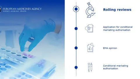 Proceso de estudio de las vacunas de la Agencia Europea del Medicamento Proceso de estudio de las vacunas de la Agencia Europea del Medicamento