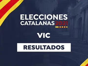 Resultado de las elecciones catalanas de 2021 en Vic: Votaciones, participación, resultado, escrutinio y última hora de las elecciones de Cataluña en Vic hoy Resultado de las elecciones catalanas de 2021 en Vic: Votaciones, participación, resultado, escrutinio y última hora de las elecciones de Cataluña en Vic hoy