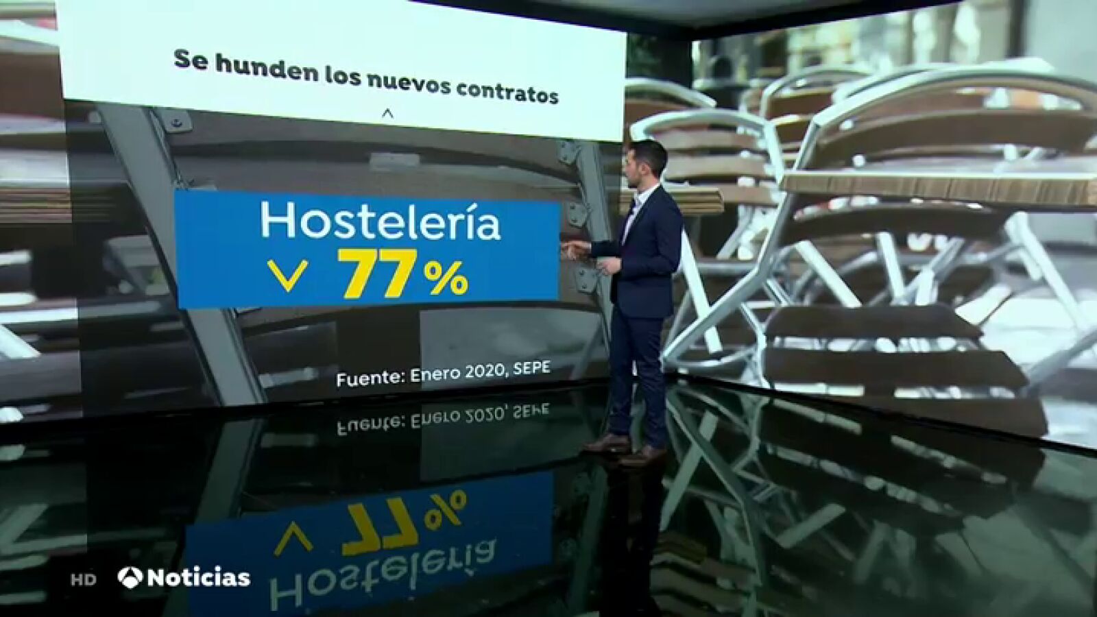 Se hunden los nuevos contratos en la hostelería, un 77% menos que el último año