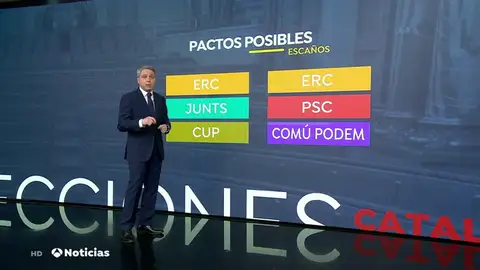 Las opciones para formar gobierno tras los resultados de las elecciones en Cataluña 2021 Las opciones para formar gobierno tras los resultados de las elecciones en Cataluña 2021