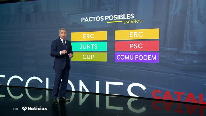 Las opciones para formar gobierno tras los resultados de las elecciones en Cataluña 2021 Las opciones para formar gobierno tras los resultados de las elecciones en Cataluña 2021