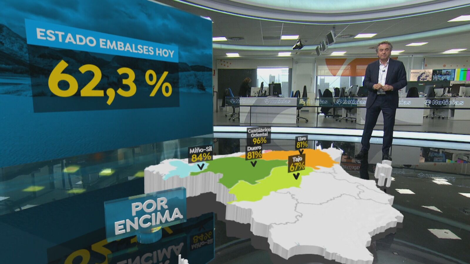 La reserva hídrica española se encuentra al 62,3% de su capacidad