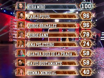 Ranking General El Desaf&iacute;o