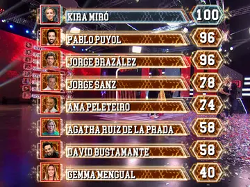 Ranking General El Desafío Ranking General El Desafío