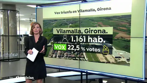 Vilamalla, un pueblo de Gerona en el que Vox ha sido el partido más votado en las elecciones catalanas Vilamalla, un pueblo de Gerona en el que Vox ha sido el partido más votado en las elecciones catalanas