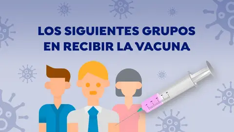 Siguientes grupos en ser vacunados del coronavirus Siguientes grupos en ser vacunados del coronavirus
