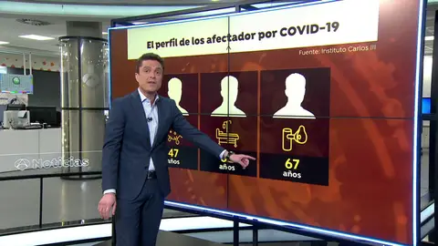 Pefil de contagiado por coronavirus Pefil de contagiado por coronavirus