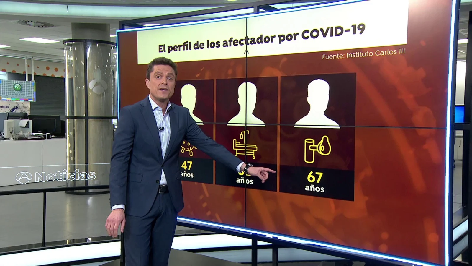 Pefil de contagiado por coronavirus Pefil de contagiado por coronavirus